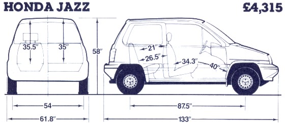 Abmessungen Honda Jazz