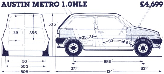 Abmessungen Austin Metro